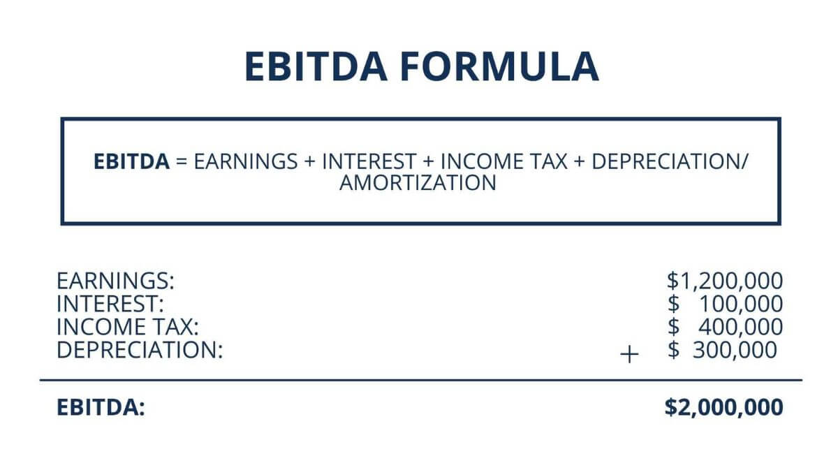 How to Calculate EBITDA